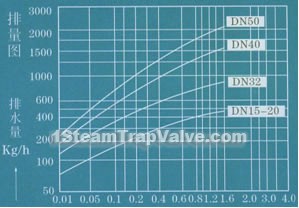 Working pressure difference Mpa