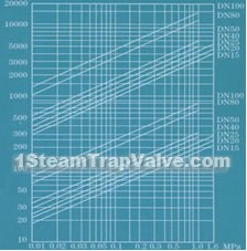 Working pressure difference Mpa