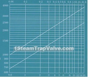 Working pressure difference Mpa